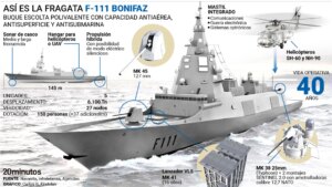 detecta misiles y equipa sensores avanzados para actuar ante amenazas