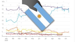ELECCIONES ARGENTINA | ¿Quién ha ganado las elecciones en Argentina 2025? Resultados, escrutinio y encuestas | elperiodico.com