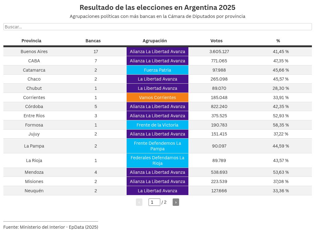 table visualization