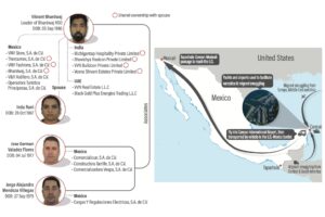 Tesoro de EE.UU. sanciona a organización criminal Bhardwaj, con sede en Cancún