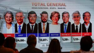 Chile se encamina al balotaje presidencial entre Jara y Kast – DW – 17/11/2025
