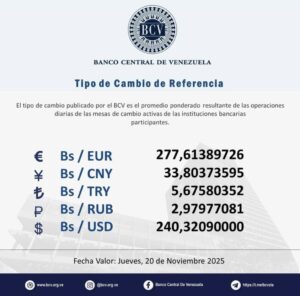 Dólar oficial supera Bs. 240 para este jueves 20Nov