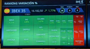 El Ibex 35 sube un 1,3%, renueva máximos históricos y roza los 16.400 puntos