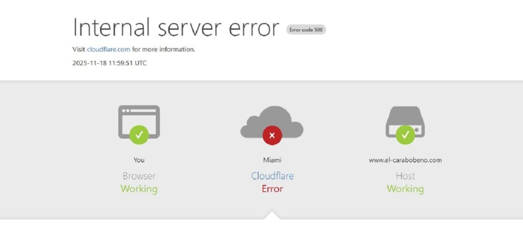 Falla de Cloudflare provocó caída masiva de internet