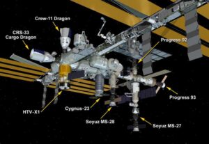 Acumulación insólita de naves en la Estación Espacial Internacional