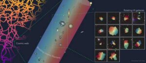 Detectan una de las estructuras rotatorias más grandes del universo