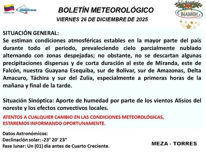 Inameh prevé condiciones atmosféricas estables en todo el país