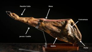 Si vas a llevar a casa un jamón por Navidad, aprende a conocer sus partes y a sacarles partido