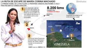 la odisea de María Corina Machado por el Premio Nobel de Paz