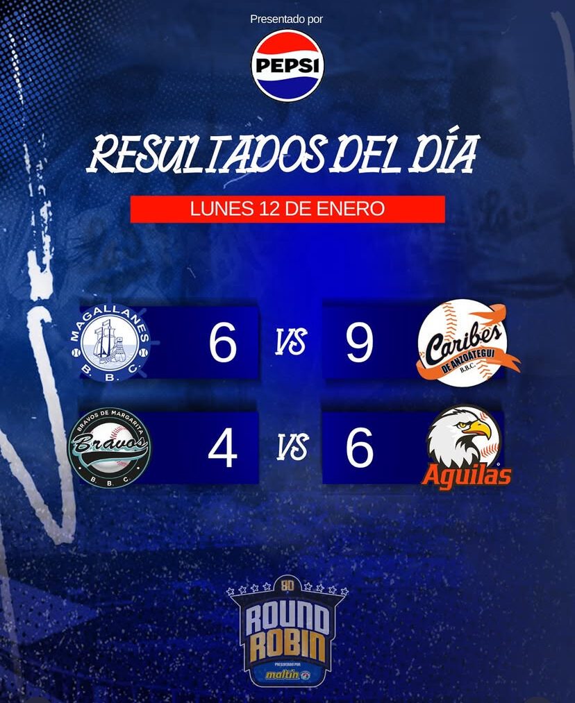 Caribes y Águilas le mantienen el pulso medido a Cardenales
