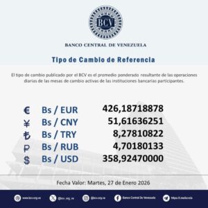 Dólar BCV supera los 358 bolívares