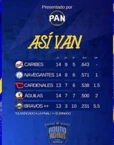 Estos son los resultados de la jornada del 22Ene en el Round Robin