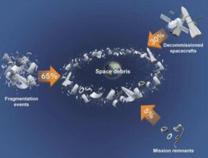 Hacia el reciclaje de naves espaciales para lograr una astronáutica más sostenible