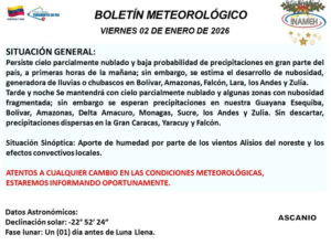 Pronostican nubosidad y lluvias en diversas regiones del país este viernes 2Ene 