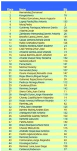 Tachirense Enmanuel Hernández triple campeón al hilo de la Media Maratón de San Sebastián