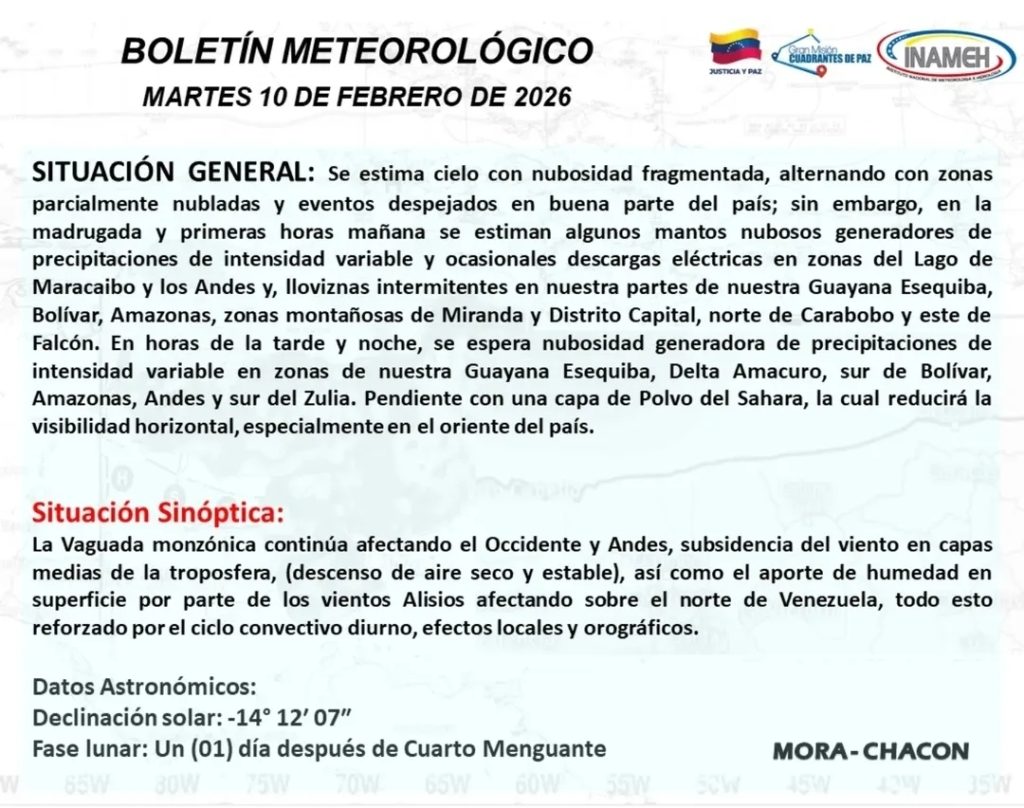 Polvo del Sahara y lluvias aisladas afectarán el territorio nacional