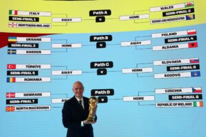 Cuáles son los equipos que se pelearán por los últimos cupos al Mundial 2026