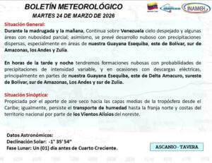 Inameh prevé cielo despejado para este martes 24Mar