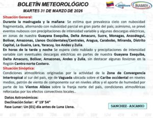 Inameh prevé lluvias de intensidad variable en gran parte del país