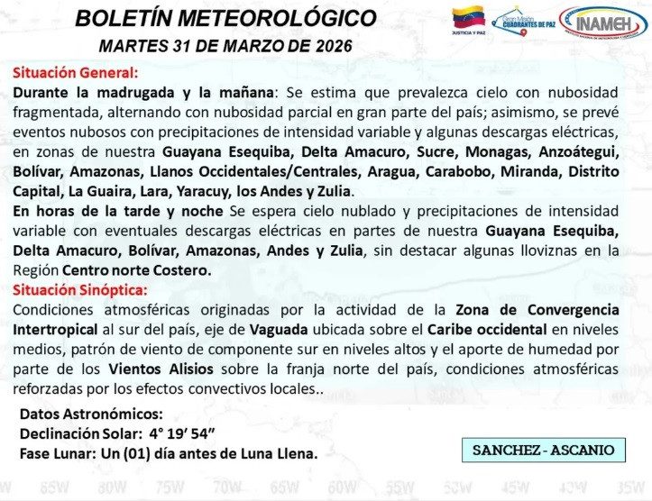 Inameh prevé lluvias de intensidad variable en gran parte del país