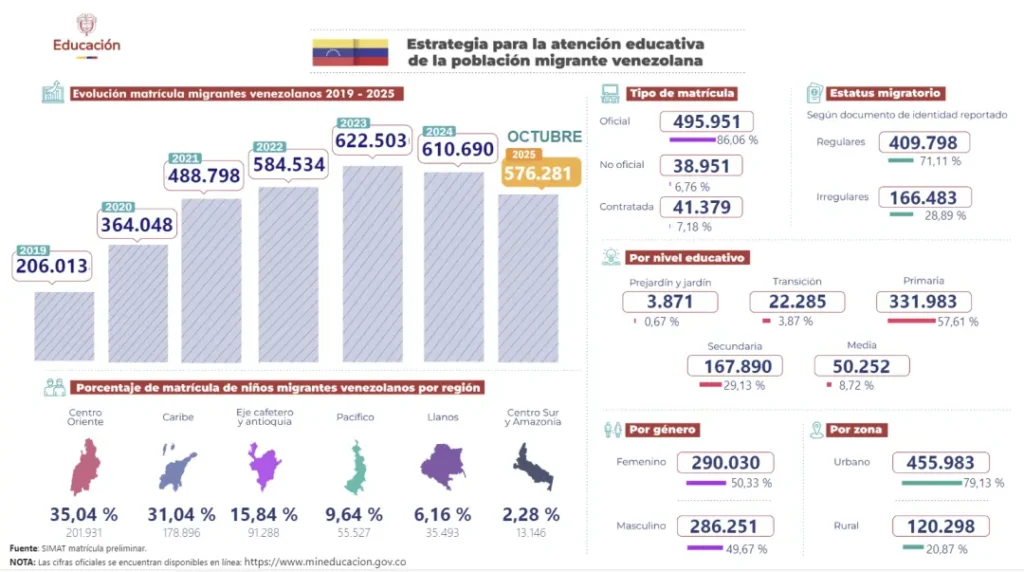 Niñez migrante y refugiada venezolana: cuando la xenofobia y el acoso escolar entran al aula de clase