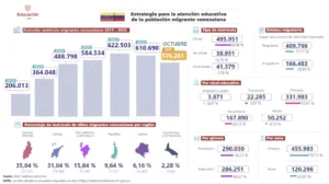 Niñez migrante y refugiada venezolana: cuando la xenofobia y el acoso escolar entran al aula de clase