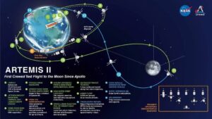 Todo listo para el lanzamiento de Artemis II, el regreso del ser humano a la órbita lunar – AlbertoNews