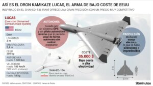 así es ‘LUCAS’, la nueva arma de bajo coste de los estadounidenses