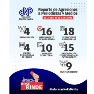 CNP Caracas denuncia limbo jurídico contra periodistas y hostigamiento sistemático a la labor informativa