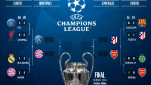 Cuadro de Champions League en cuartos: cruces y camino del Atlético de Madrid hasta la final de Budapest