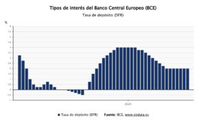 El BCE mantiene tipos, a pesar del repunte de la inflación por la guerra en Oriente Próximo | europapress.es