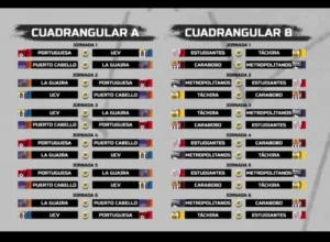 Estudiantes estrena a Táchira en inicio del cuadrangular “B” del Apertura 2026