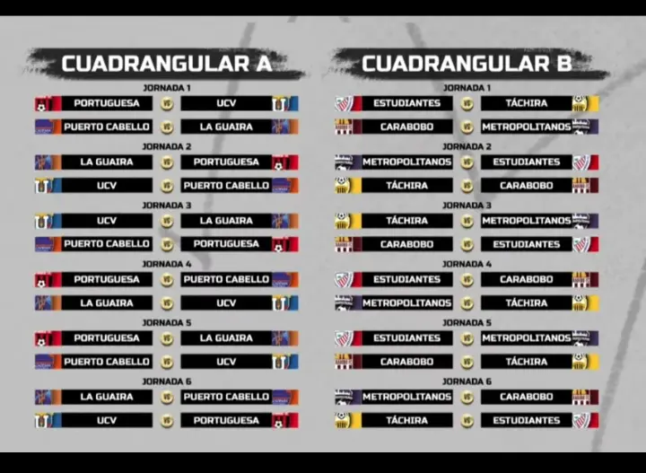 Estudiantes estrena a Táchira en inicio del cuadrangular “B” del Apertura 2026