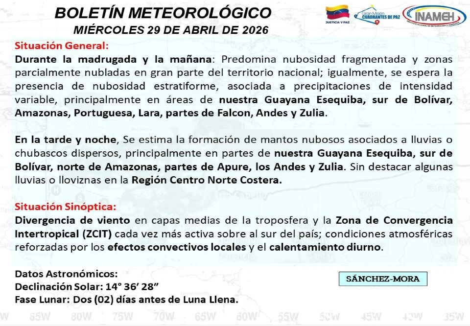 Inameh prevé lluvias y chubascos en varios estados del país