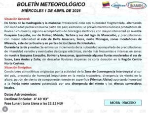 Lluvias y chubascos se prevén este miércoles en varios estados del país