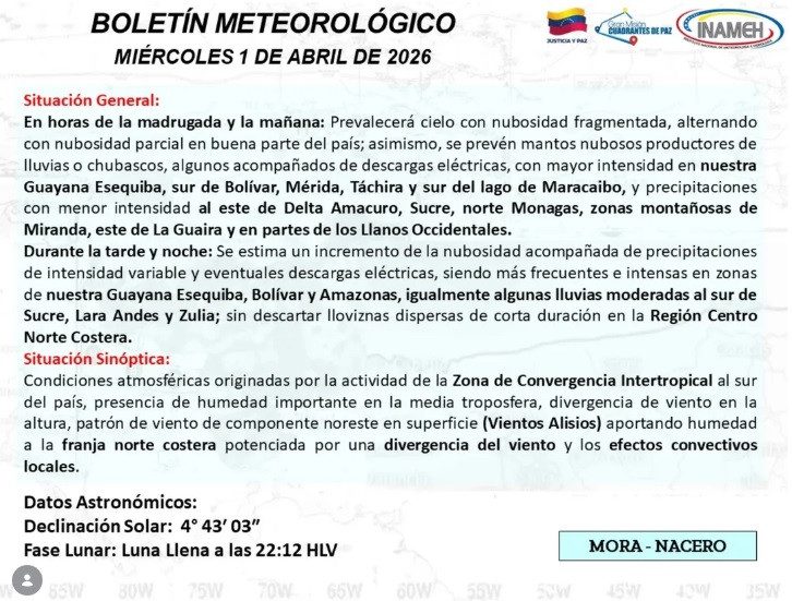 Lluvias y chubascos se prevén este miércoles en varios estados del país