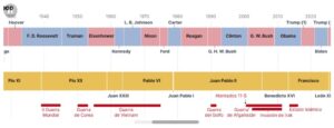 Los desencuentros entre papas y presidentes de EEUU: de Truman y Pío XII a León XIV y Trump | elperiodico.com