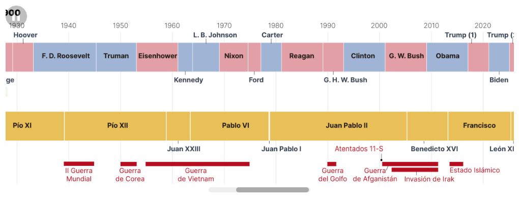 cards visualization