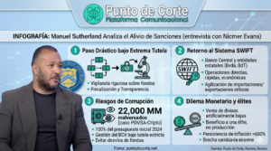 Manuel Sutherland: Impacto del alivio de sanciones en Venezuela