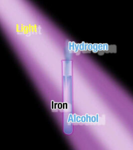 Obtener hidrógeno del metanol usando iones de hierro, hidróxido de sodio y luz ultravioleta