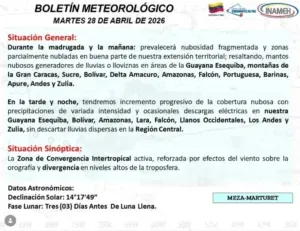 Se prevé para este martes 28Abr lluvias y lloviznas varios estados del país