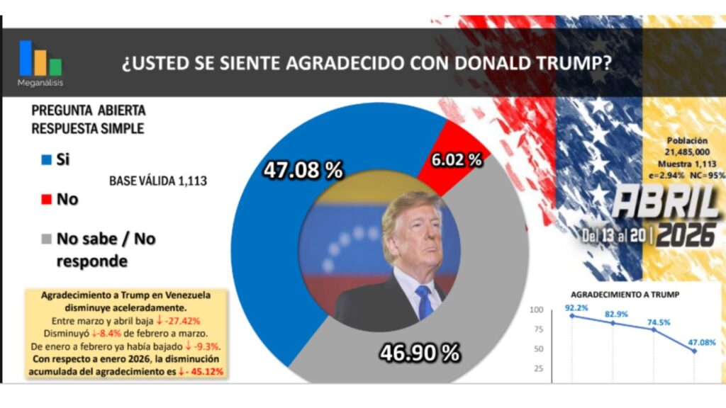 Meganálisis Trump