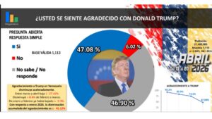 Venezolanos exigen elecciones y rechazan política de Trump