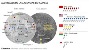 qué hay ya en el satélite y cómo han sido los alunizajes