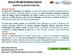 Inameh prevé lluvias de intensidad variable en varios estados del país