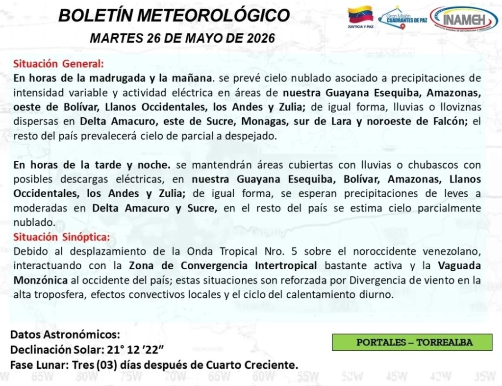 Inameh prevé lluvias de intensidad variable en varios estados del país