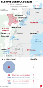 Alerta sanitaria | El nuevo brote de ébola en RD Congo desborda la respuesta sanitaria: «La situación epidemiológica es poco clara y evoluciona extremadamente rápido» | elperiodico.com