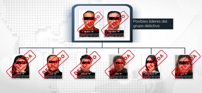 Autoridades desmantelaron una poderosa red de lavado de dinero y fraude fiscal en México