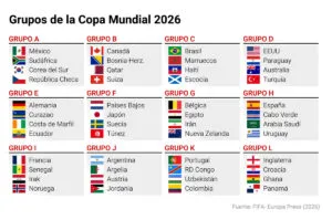 Calendario del Mundial 2026: cuándo juega España, grupo, rivales y partidos | europapress.es
