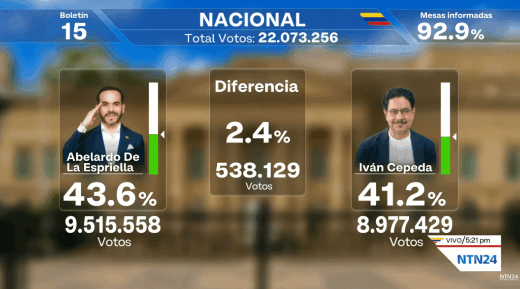 Colombia va a segunda vuelta con De La Espriella y Cepeda – Efecto Cocuyo